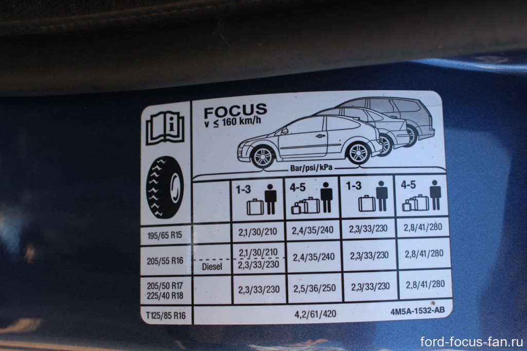 размеры колес и давление форд фокус 2